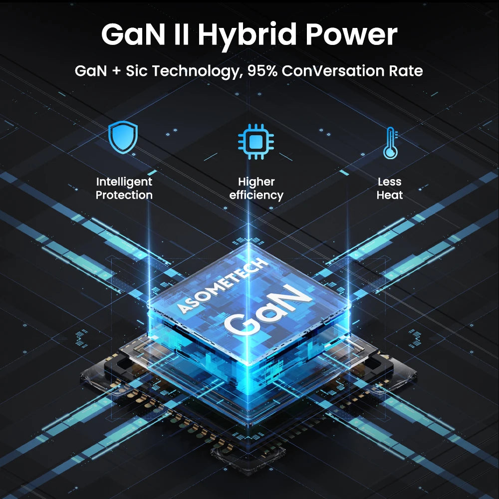 ASOMETECH 65W GaN USB C Charger &ndash; Ultra-Fast Quick Charge for All Devices