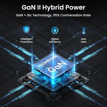 ASOMETECH 65W GaN USB C Charger &ndash; Ultra-Fast Quick Charge for All Devices