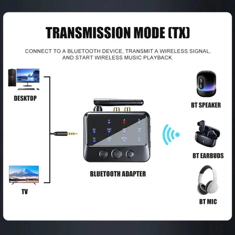 KEBIDUMEI Bluetooth 6.0 Receiver Transmitter AptX-Adaptive AD/HD/LL AAC 3.5mm AUX RCA Jack Wireless Audio Adapter For PC TV by InterCyprus Trading Ltd