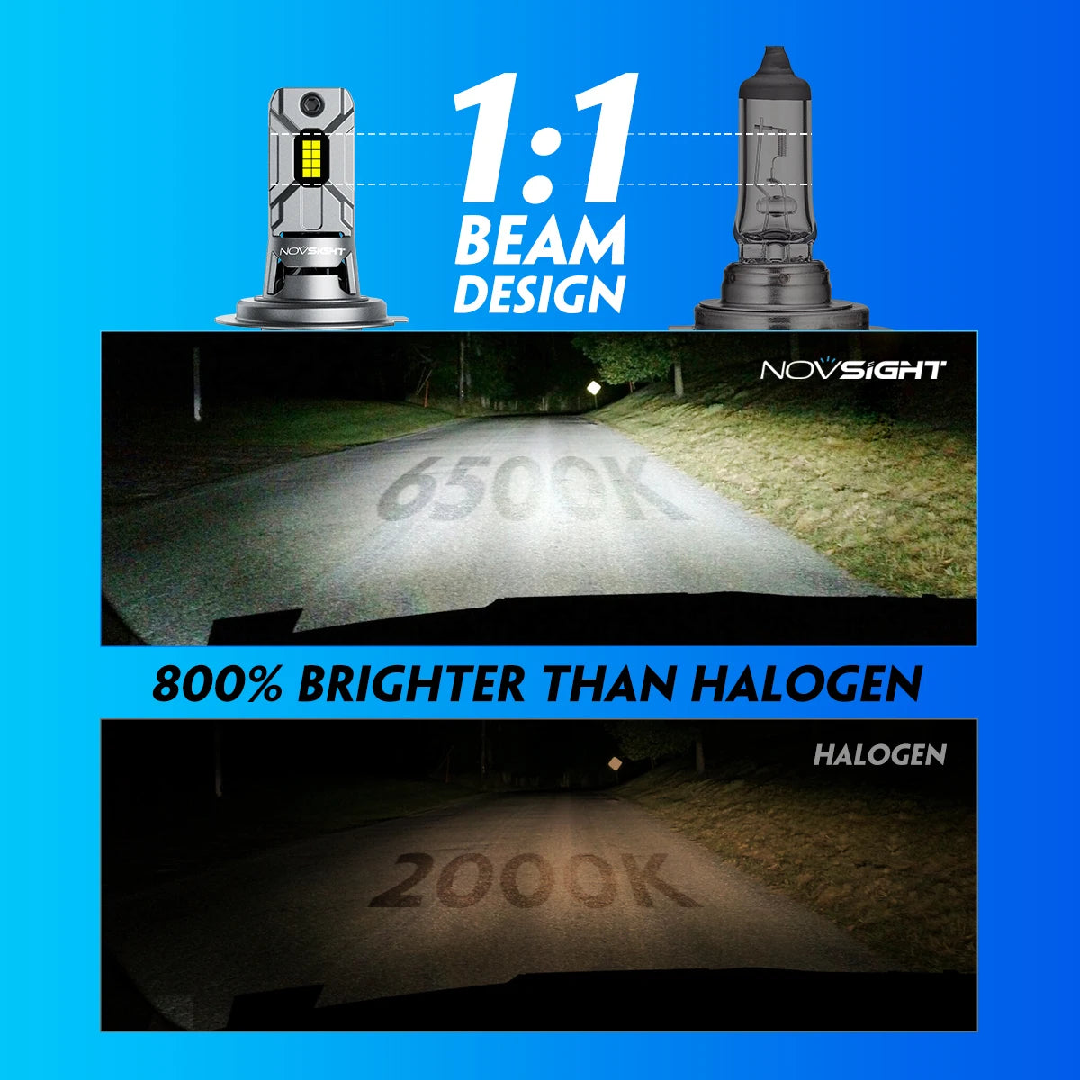 NOVSIGHT Headlight H7 Mini LED 60W 12000LM &ndash; Ultra Bright