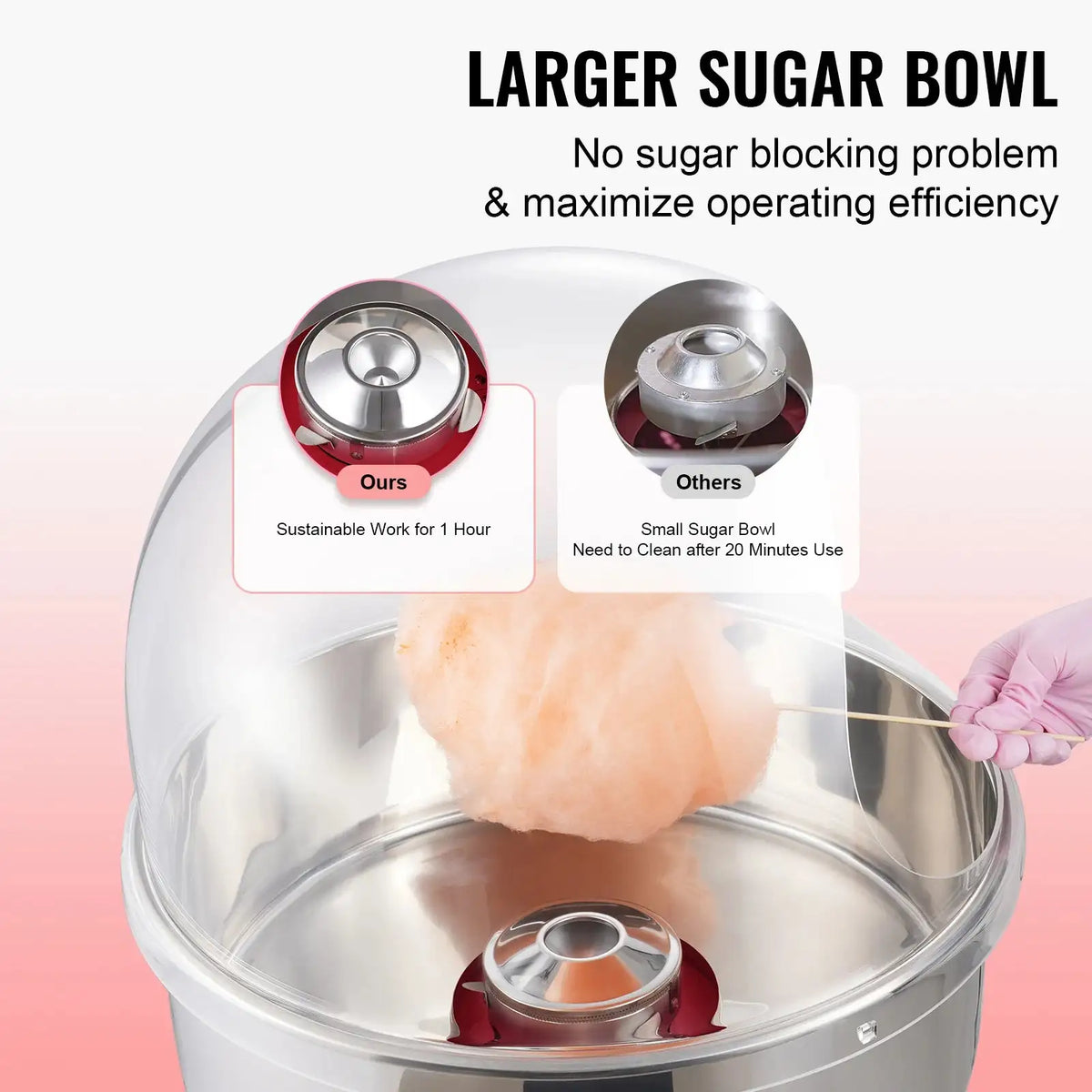 1000W Commercial Cotton Candy Machine With Cover