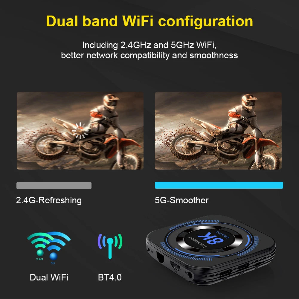 Transpeed Android 12 TV Box - Allwinner H618, Dual WiFi, 8K Support, Quad Core Media Player