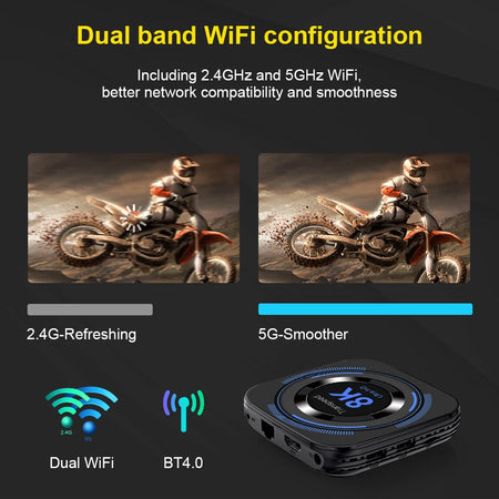 Transpeed Android 12 TV Box - Allwinner H618, Dual WiFi, 8K Support, Quad Core Media Player