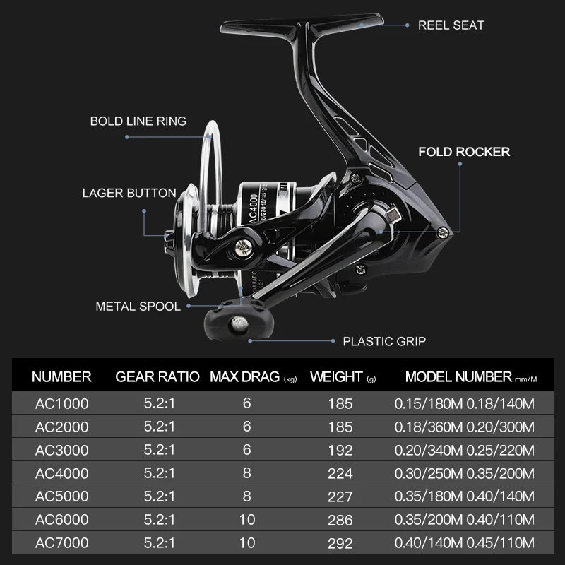BILLINGS Spinning Fishing Reel AC1000-7000 - Max Drag 10KG, Aluminum Design, Interchangeable Handle