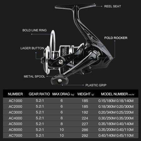 BILLINGS Spinning Fishing Reel AC1000-7000 - Max Drag 10KG, Aluminum Design, Interchangeable Handle