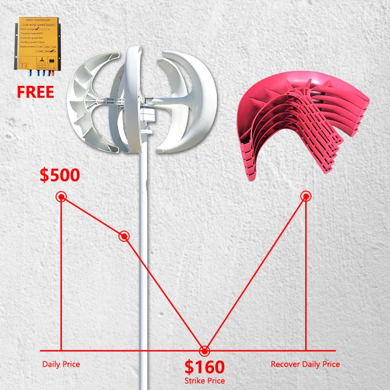 Generatore di controllo per turbina eolica a cinque pale da 4KW europea