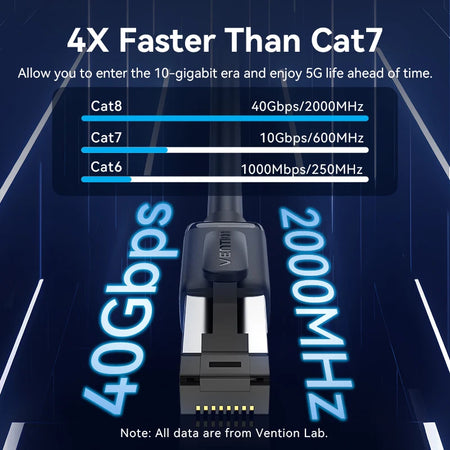 Vention CAT8 Ethernet Cable