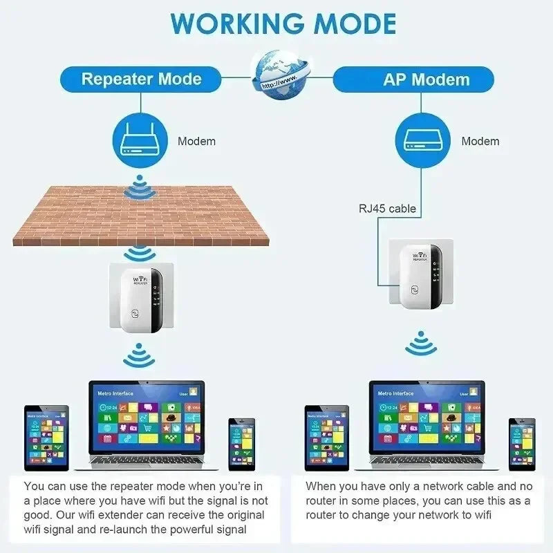 Wireless WiFi Signal Booster Extender - 2.4 GHz 300 Mbps