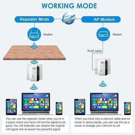 Wireless WiFi Signal Booster Extender - 2.4 GHz 300 Mbps