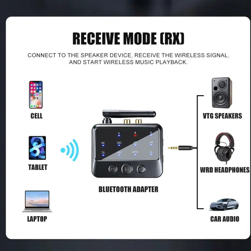KEBIDUMEI Bluetooth 6.0 Receiver Transmitter AptX-Adaptive AD/HD/LL AAC 3.5mm AUX RCA Jack Wireless Audio Adapter For PC TV by InterCyprus Trading Ltd