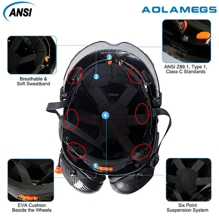 CE ABS Safety Helmet With Earmuffs Goggles &ndash; Secure Fit