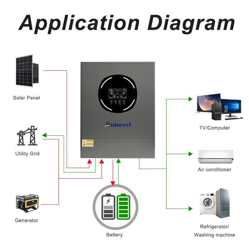 Inverter solare ibrido Aninerel 11KW 2 MPPT doppia uscita 48V compatibile LiFePO4 con WiFi integrato BMS 220V
