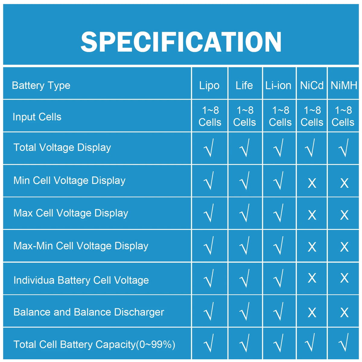 RC CellMeter 8 2-8S LiPo Li-lon Tester &ndash; Battery Meter