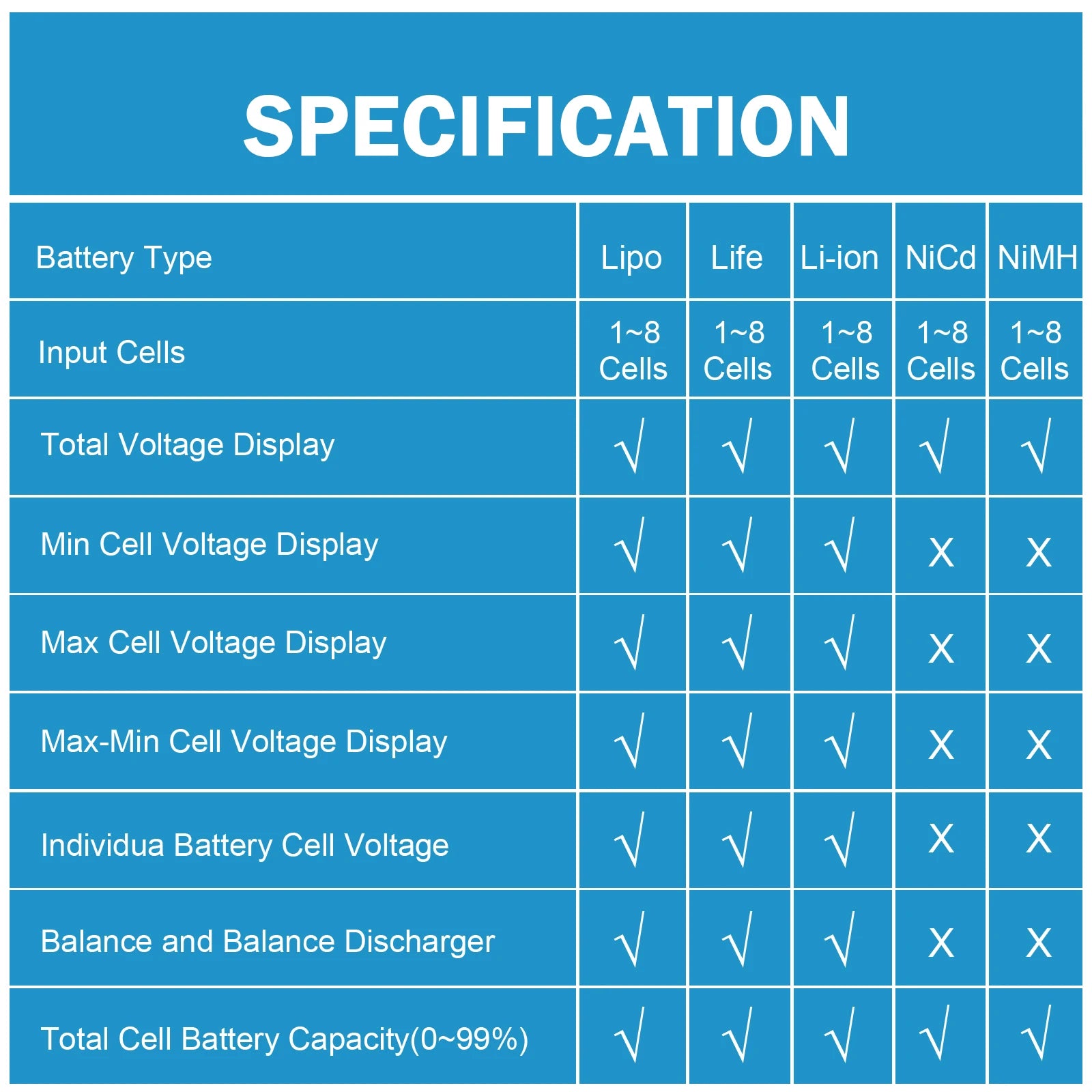 RC CellMeter 8 2-8S LiPo Li-lon Tester &ndash; Battery Meter