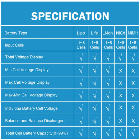 RC CellMeter 8 2-8S LiPo Li-lon Tester &ndash; Battery Meter