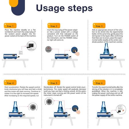 C2 Magnetic Stirrer &ndash; High Power 2500 RPM With Stir Rod