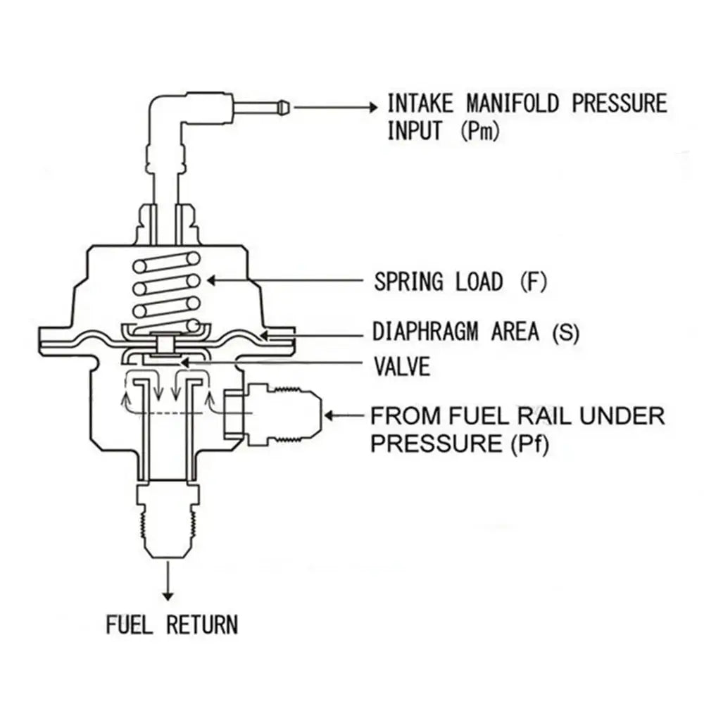 Adjustable Fuel Pressure Regulator with Gauge Kit Aluminum Vehicle Refitting Fuel Supercharger Regulating Valve by InterCyprus Trading Ltd