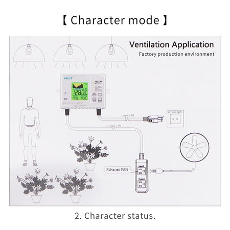 EU US Plug CO2 Detector 0-5000PPM Air Monitor &ndash; LCD Display