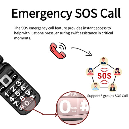 MAFAM Retro Flip Phone &ndash; Big Button Easy Dial SOS Ready