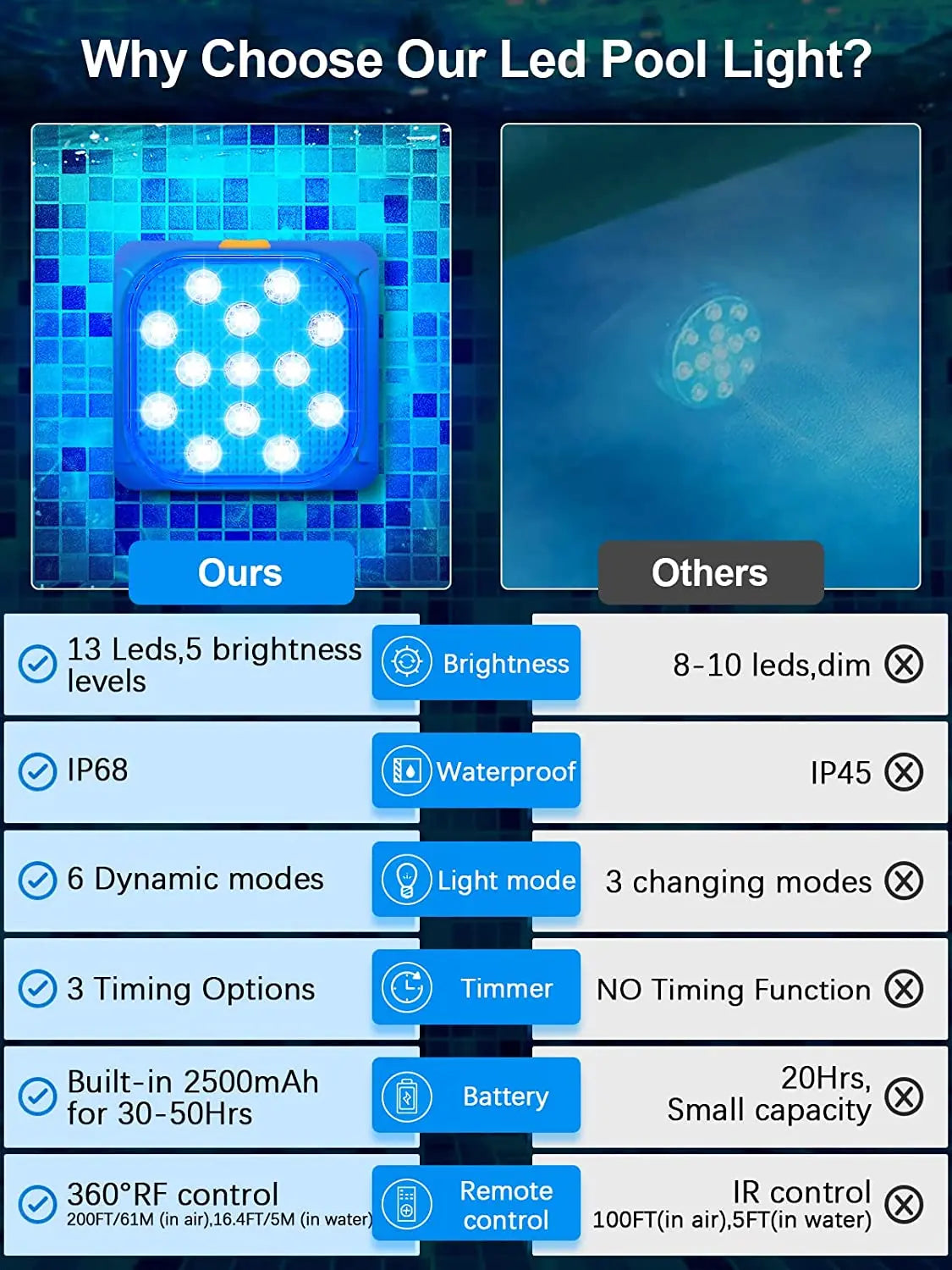 LD23-YCD &ndash; Color Changing Underwater Pool Light With Remote