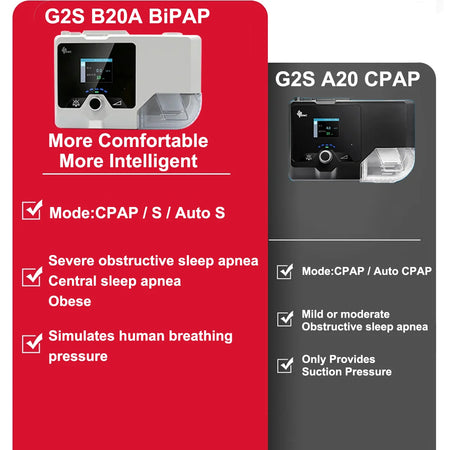 BMC G2S B20A BiPAP Machine &ndash; Comprehensive Data Reports