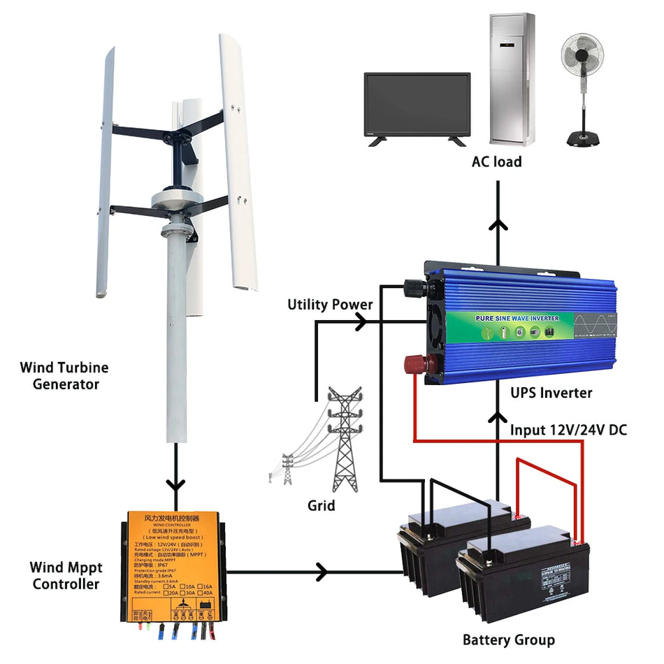Turbina Eolica ad Asse Verticale Maglev 6KW 220V Inverter