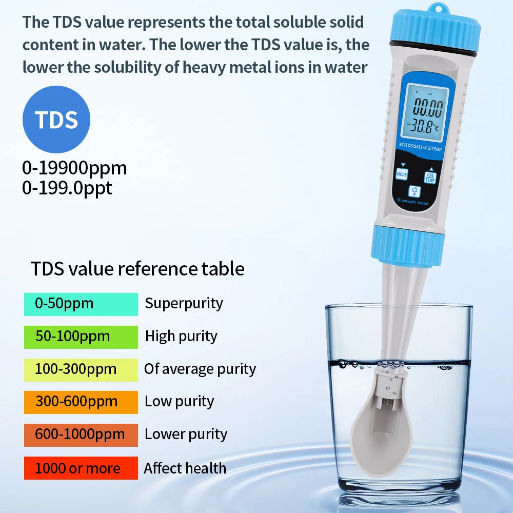 BT-785 5 In 1 TDS Meter &ndash; Bluetooth App Compatible