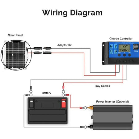 Luxuglow 300W Solar Panel 18V &ndash; Monocrystalline Cells