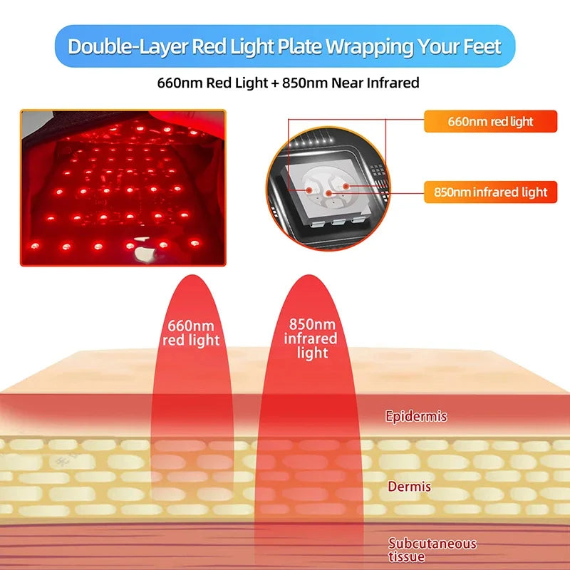 Red Light Therapy Foot Slipper 880nm 90 LEDs &ndash; Pain Relief