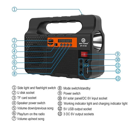 Luxuglow Solar Panel Kit &ndash; 3 LED Bulbs Outdoor Lighting