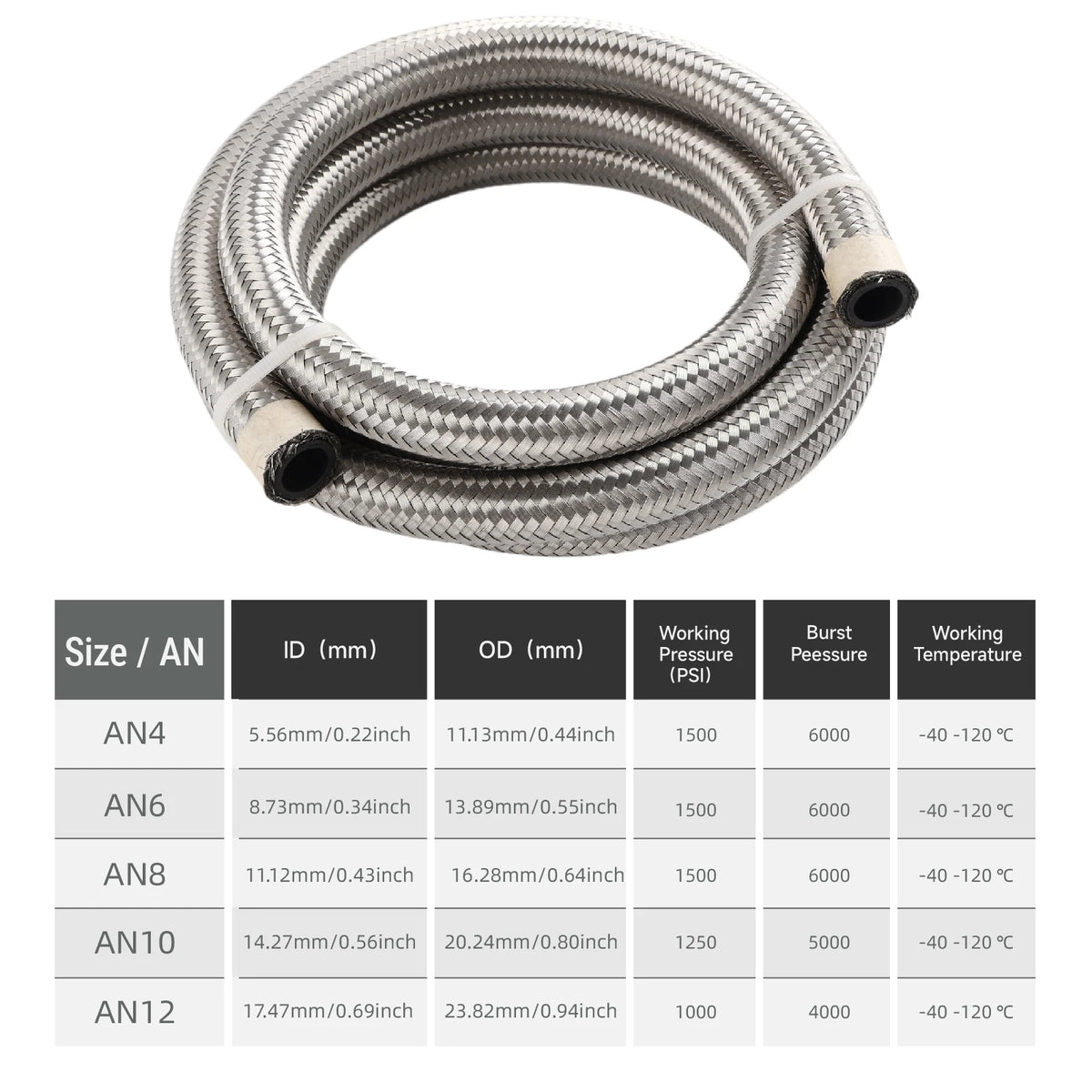Stainless Steel Braided Fuel Hose With CPE Rubber Core AN4 AN6 AN8 by InterCyprus Trading Ltd