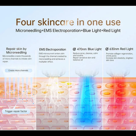 Dr Pen Bio Pen Q2 &ndash; Professional Microneedling with Light Therapy