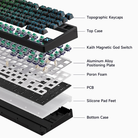 MCHOSE Jet 75 Magnetic Switch Keyboard &ndash; Ultra Fast Latency