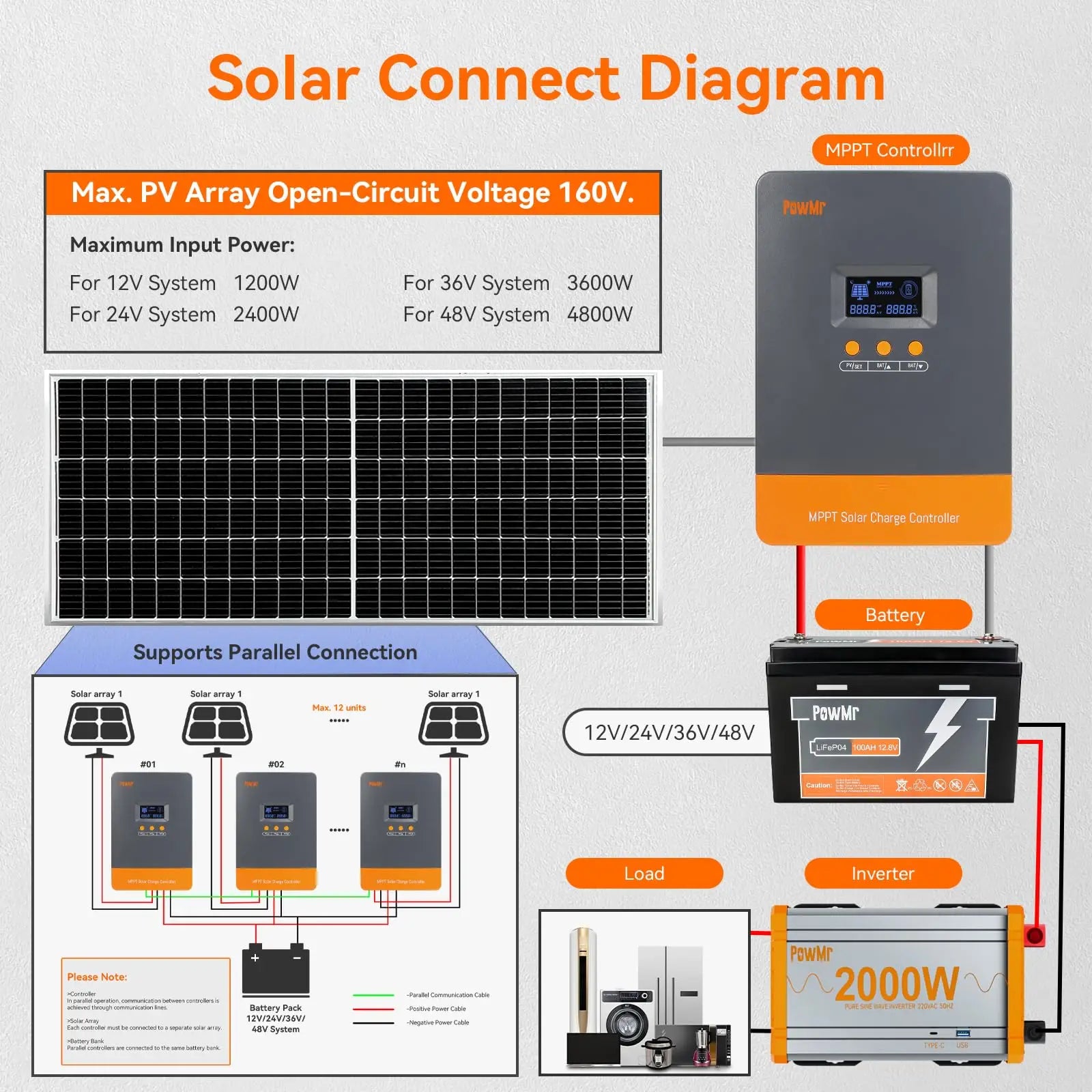 Powermr 100A Solar Charge Controller - MPPT High Efficiency