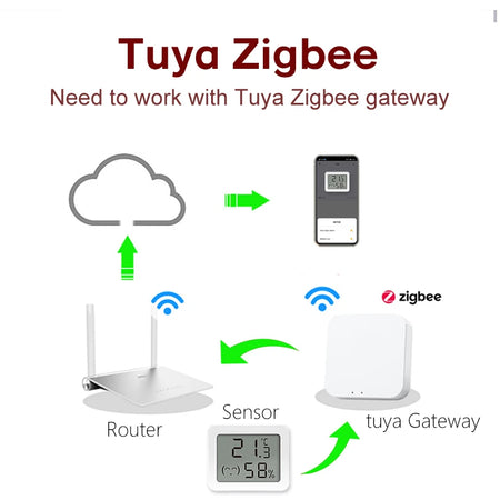 WKD-TH015 Zigbee Temperature Humidity Sensor &ndash; LED Display