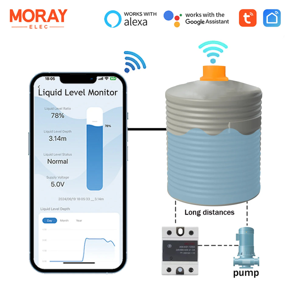 Senzor de nivel al apei cu ultrasunete Moray ME201WC Tuya WiFi