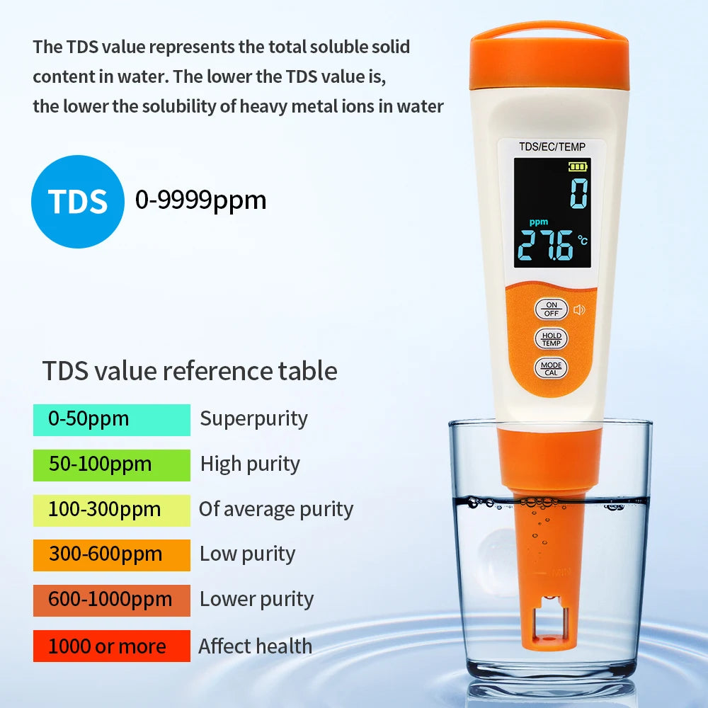 3 In 1 Water Quality Tester EC TDS Pen &ndash; Type C Charging