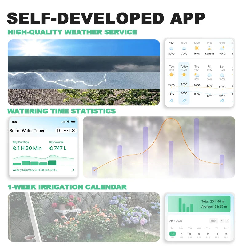 Smart Tuya WiFi Garden Timer