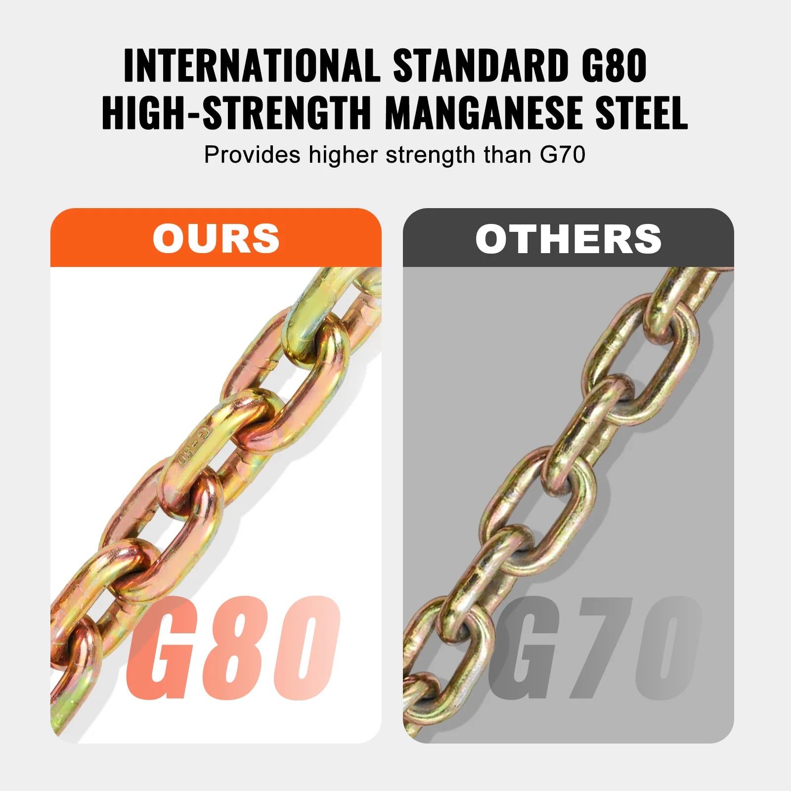 SucceBuy 2 Pack G80 Transport Binder Chain &ndash; Heavy Tow Chain