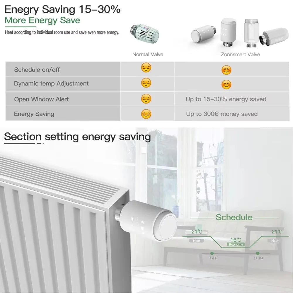 Tuya Smart Bluetooth Radiator Actuator with Programmable Thermostat