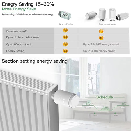 Tuya Smart Bluetooth Radiator Actuator with Programmable Thermostat