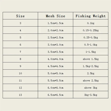 Foldable Nylon Fishing Net with Luminous Beads for Night Fishing