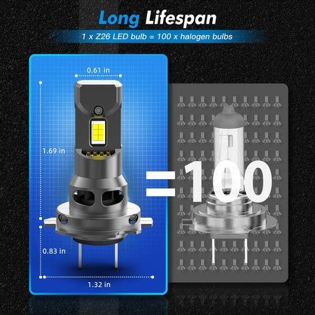 Bevinsee H7 LED Headlight Bulbs 70W 12000LM 6000K CANBUS