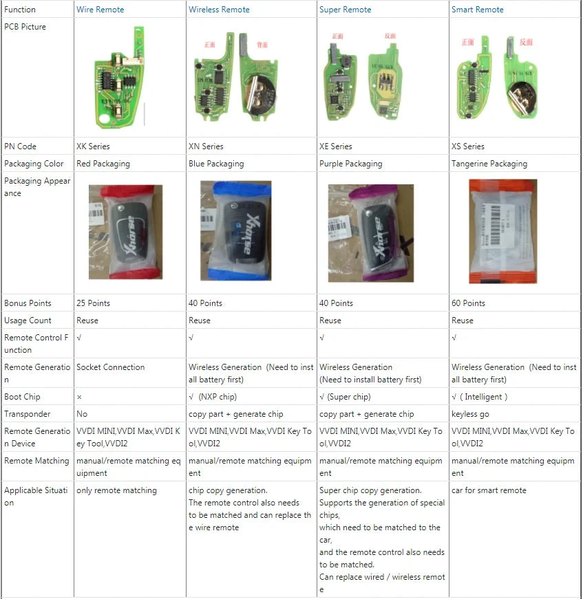 Cheie Auto Inteligentă Universală Xhorse Seria XS Cu Potriviri Multiple