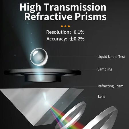 Aicevoos Digital Refractometer Brix Meter - Accurate Sugar Content Measurement for Beverages &amp; More