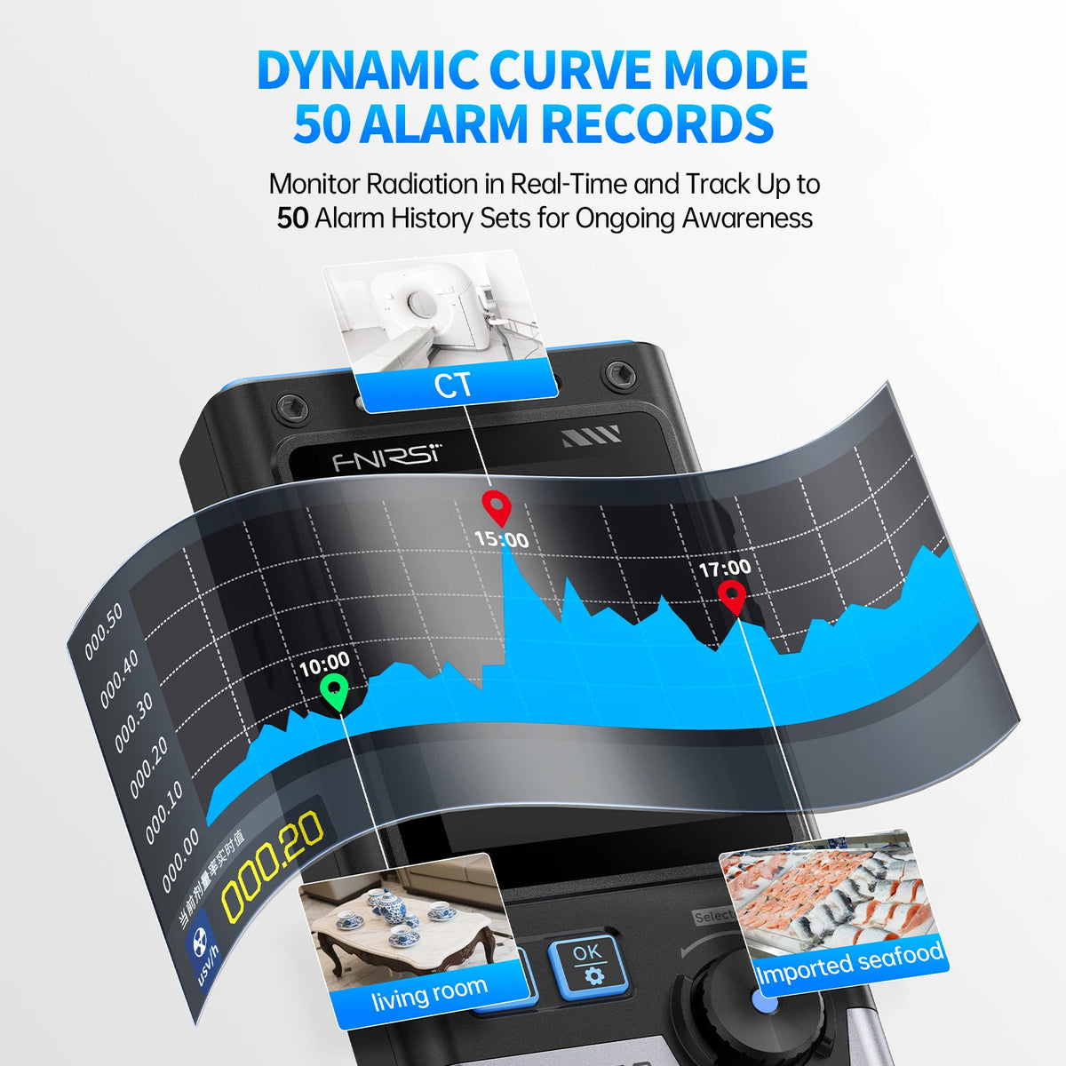 FNIRSI GC-03 3-in-1 Environment Detector &ndash; Multi-Function Safety and Radiation Tester