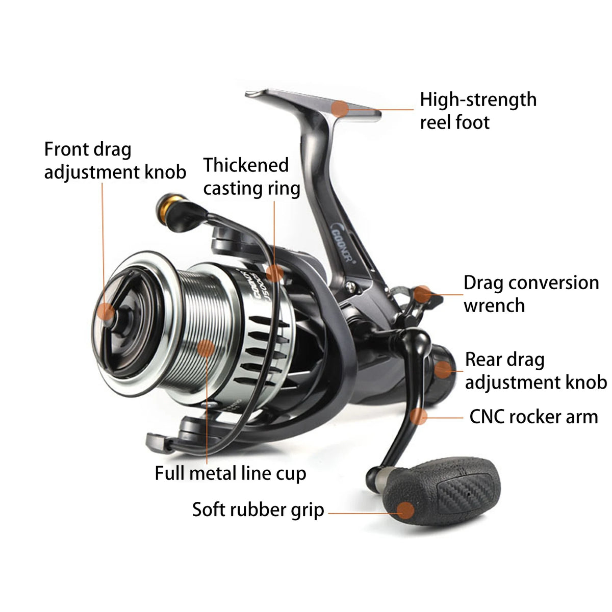 Double Spool Fishing Reel Powerful 5.5:1 Fishing Reel 4+1BB Double ...