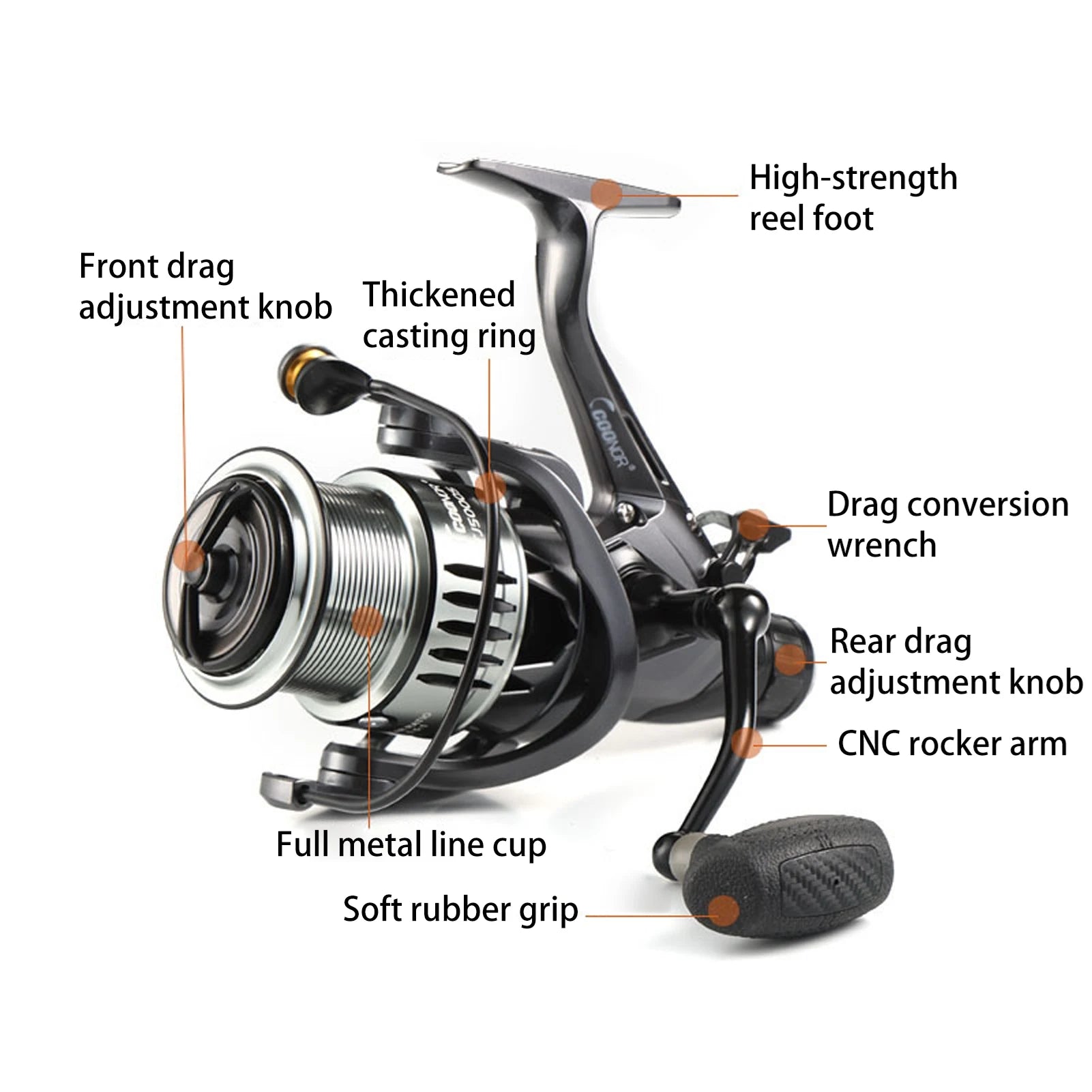 Double Spool Fishing Reel &ndash; Powerful 5.5:1 Gear Ratio
