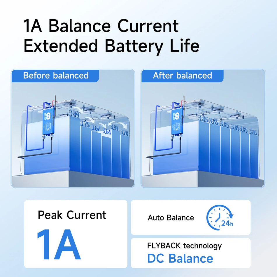 DALY Smart BMS Active Balance for LiFePO4 and Li-ion, 12V-48V, Bluetooth