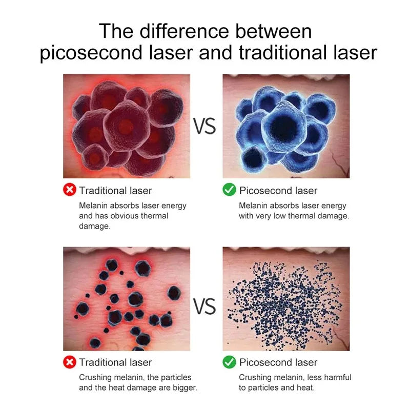 9 Level Laser Picosecond Pen &ndash; All In One Skin Rejuvenation